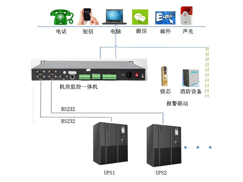 智能設(shè)備接入